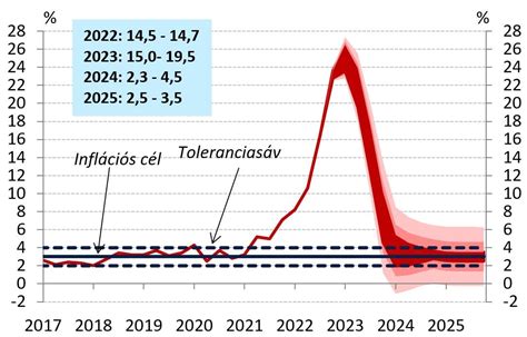 magyar állampapír visszaváltás|Online ügyintézés